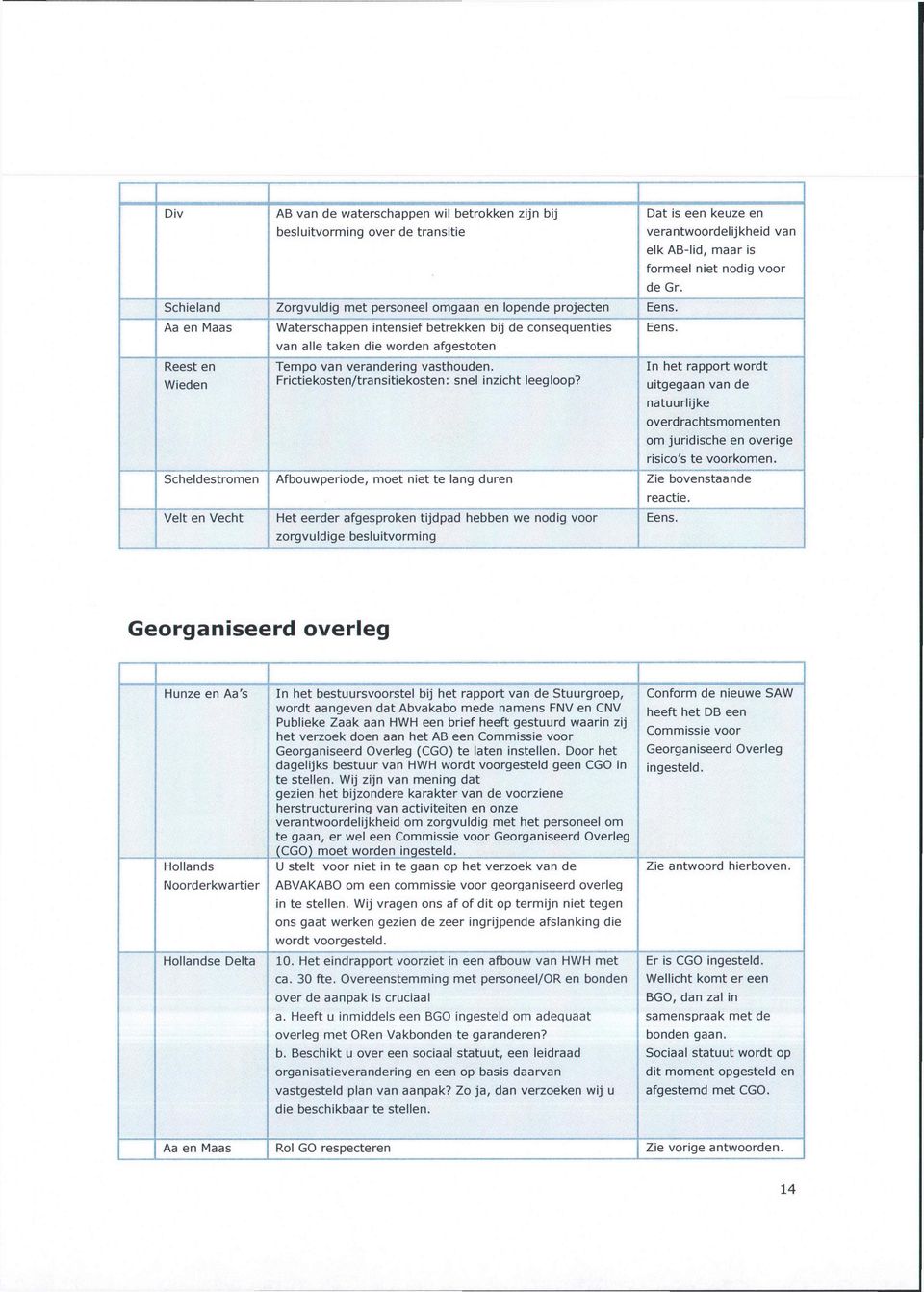 verandering vasthouden. Frictiekosten/transitiekosten: snel inzicht leegloop? In het rapport wordt uitgegaan van de natuurlijke overdrachtsmomenten om juridische en overige risico's te voorkomen.