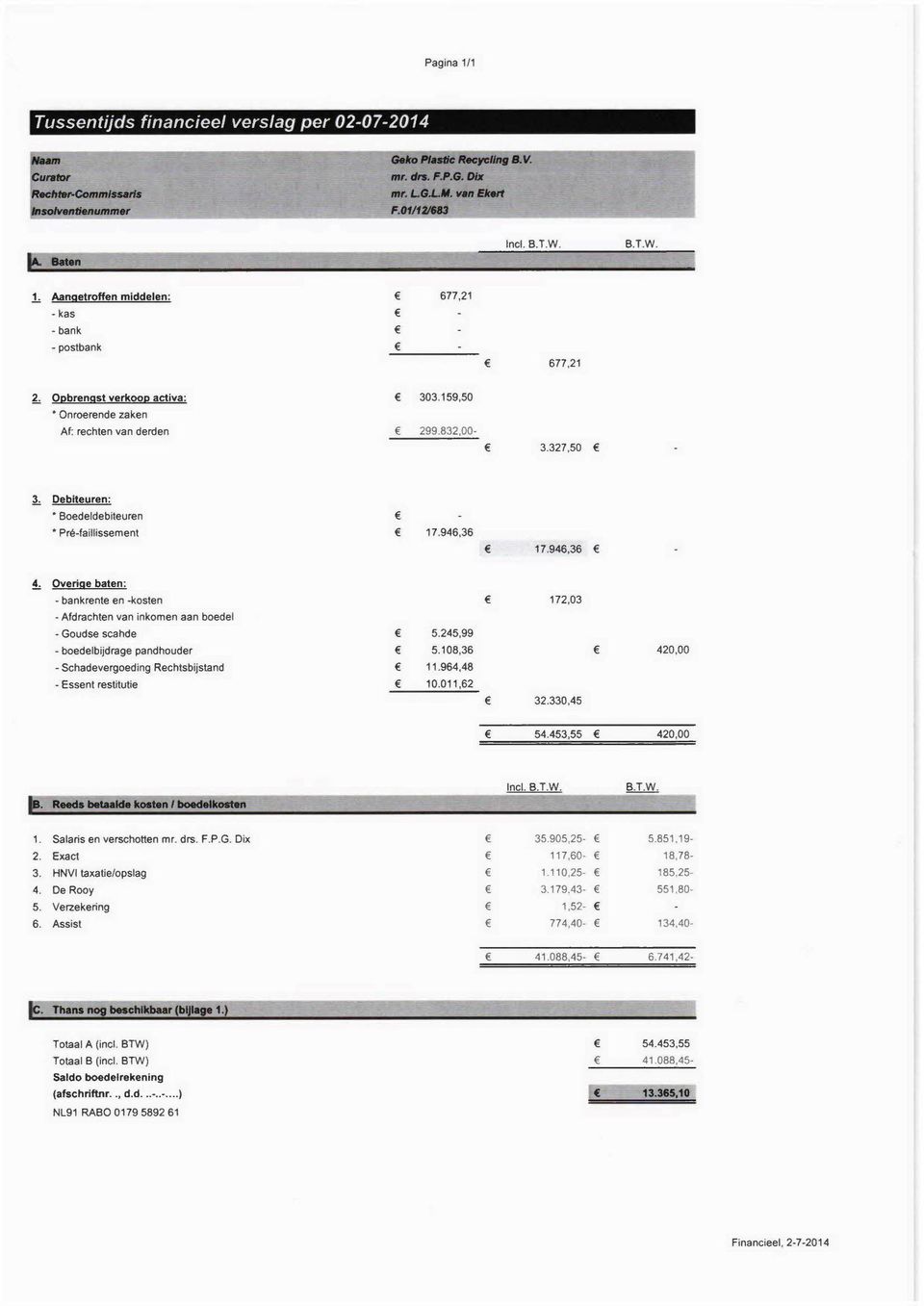 327,50 ~ Debiteuren: Boedeldebiteuren Pré-faillissement 17.946,36 17.946,36!:. Overige baten: - bankrente en -kosten 172,03 - Afdrachten van inkomen aan boedel - Goudse scahde 5.