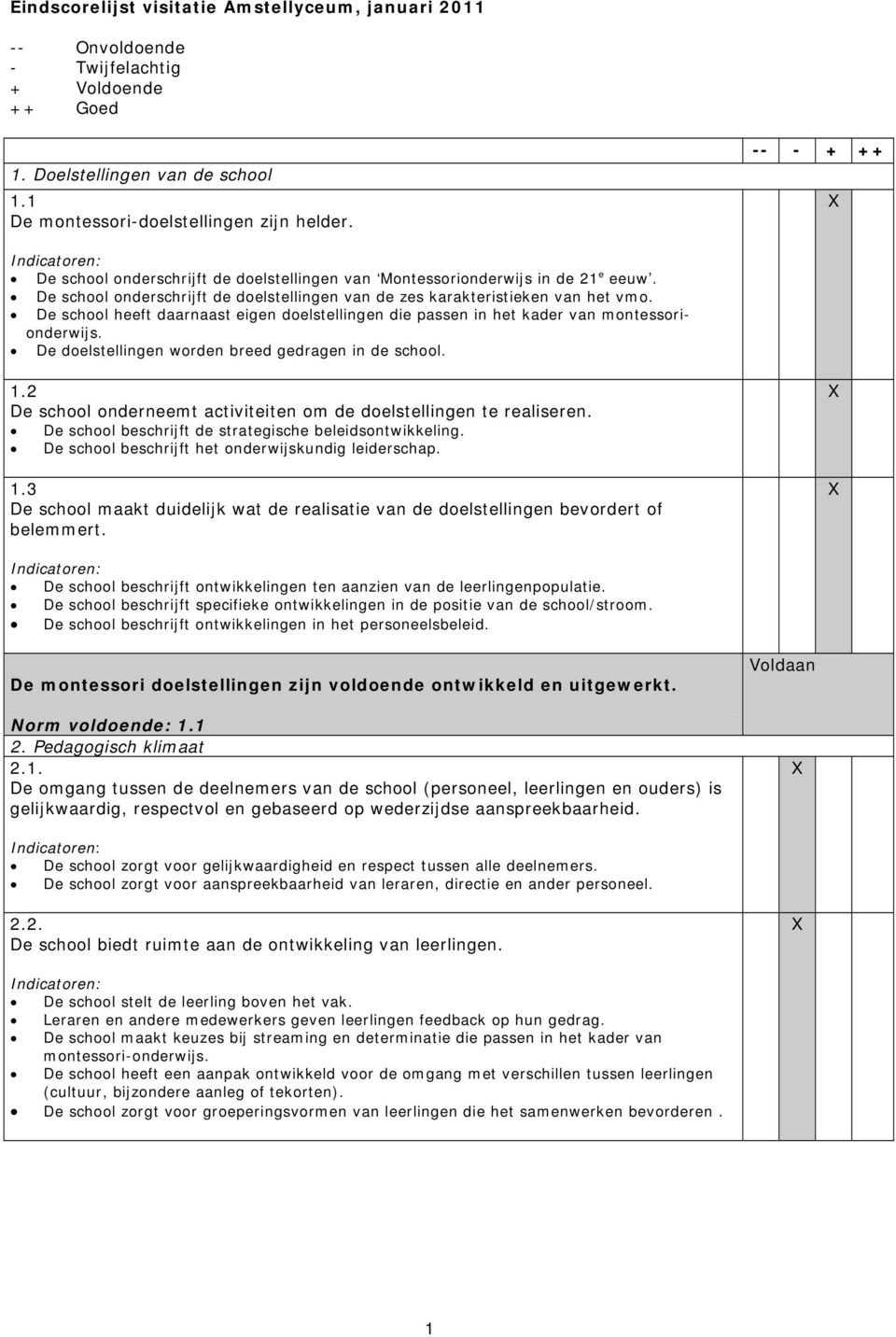 De school heeft daarnaast eigen doelstellingen die passen in het kader van montessorionderwijs. De doelstellingen worden breed gedragen in de school. 1.