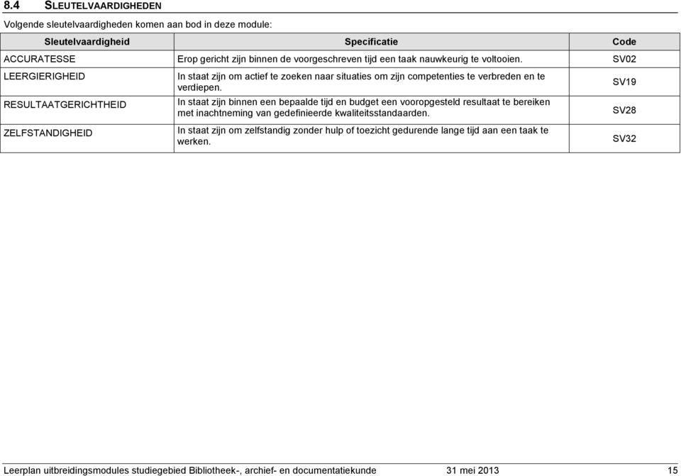 SV02 LEERGIERIGHEID RESULTAATGERICHTHEID ZELFSTANDIGHEID In staat zijn om actief te zoeken naar situaties om zijn competenties te verbreden en te verdiepen.