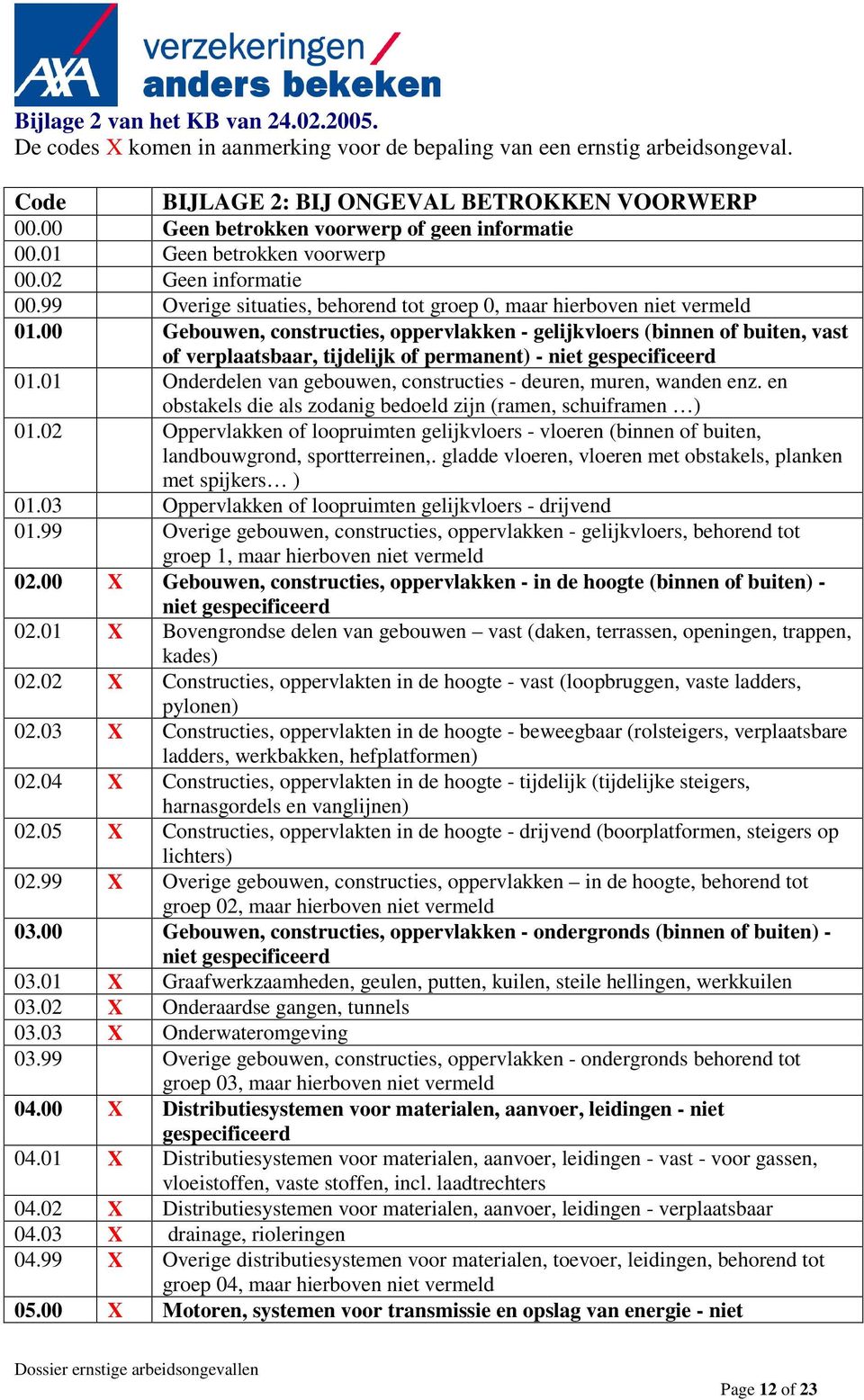 00 Gebouwen, constructies, oppervlakken - gelijkvloers (binnen of buiten, vast of verplaatsbaar, tijdelijk of permanent) - niet gespecificeerd 01.