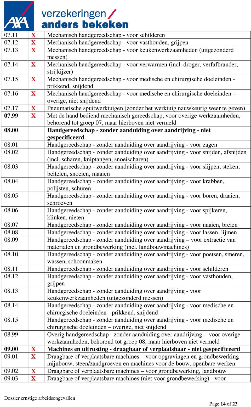 15 X Mechanisch handgereedschap - voor medische en chirurgische doeleinden - prikkend, snijdend 07.16 X Mechanisch handgereedschap - voor medische en chirurgische doeleinden overige, niet snijdend 07.