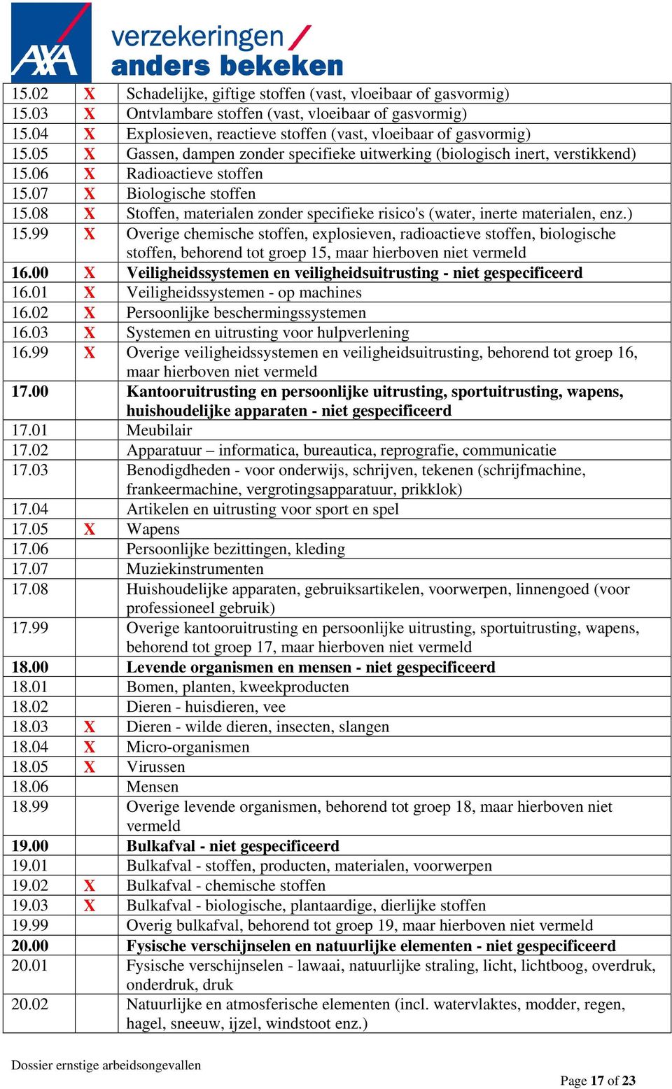 08 X Stoffen, materialen zonder specifieke risico's (water, inerte materialen, enz.) 15.