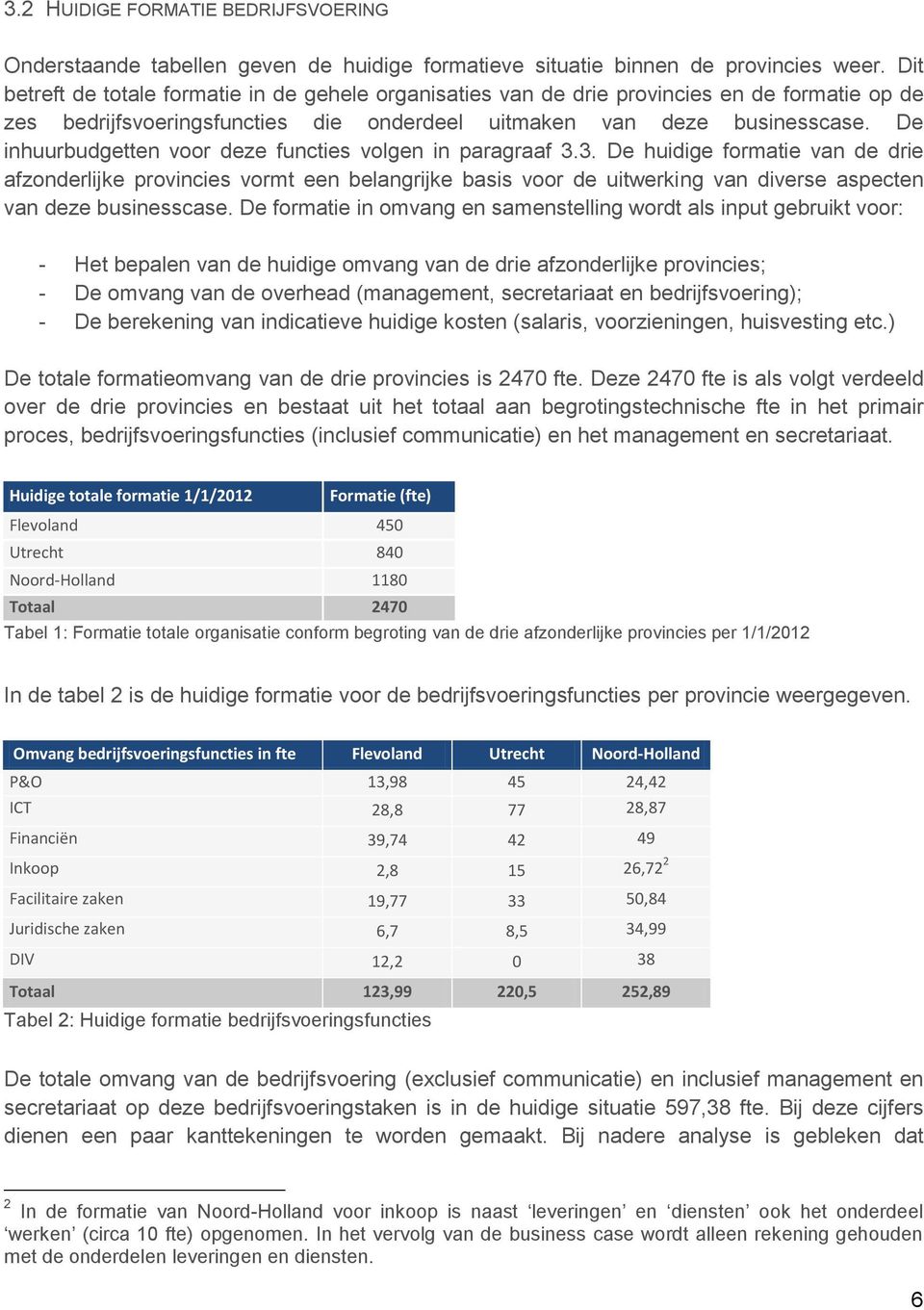 De inhuurbudgetten voor deze functies volgen in paragraaf 3.