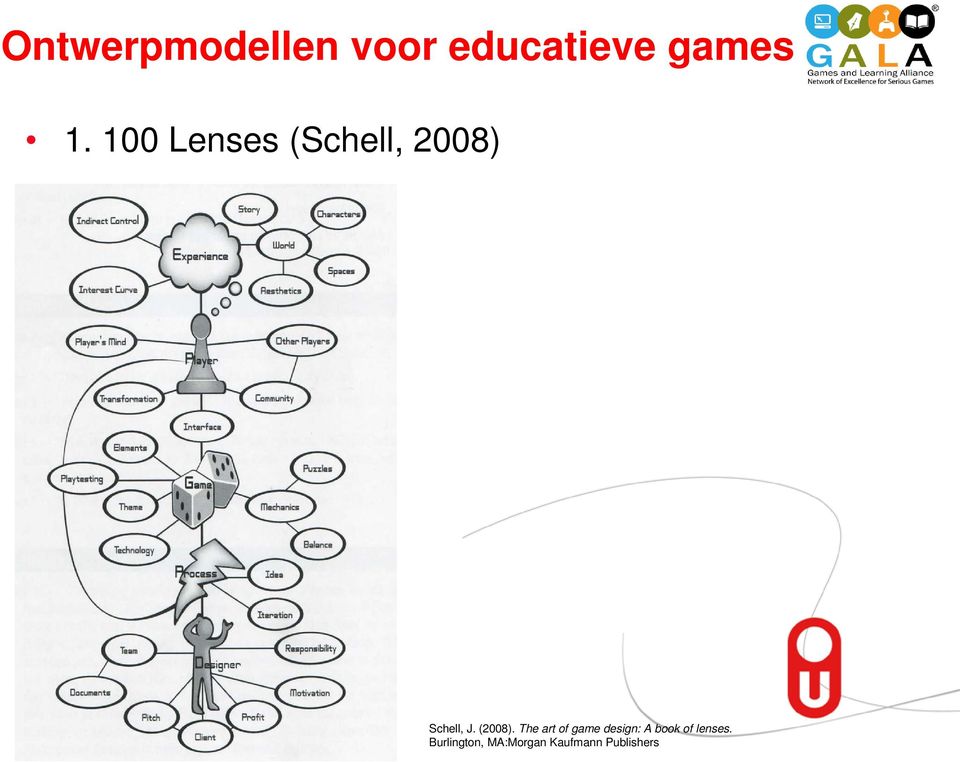 8 Schell, J. (2008).