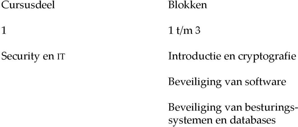 cryptografie Beveiliging van