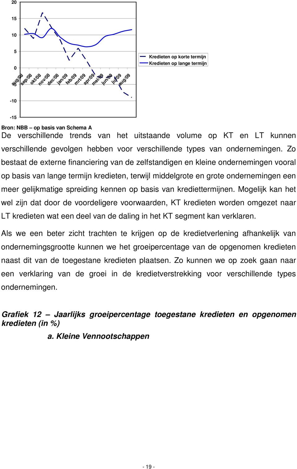 Zo bestaat de externe financiering van de zelfstandigen en kleine ondernemingen vooral op basis van lange termijn kredieten, terwijl middelgrote en grote ondernemingen een meer gelijkmatige spreiding