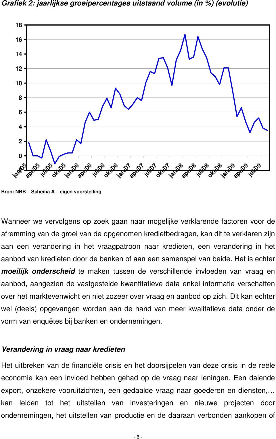 te verklaren zijn aan een verandering in het vraagpatroon naar kredieten, een verandering in het aanbod van kredieten door de banken of aan een samenspel van beide.