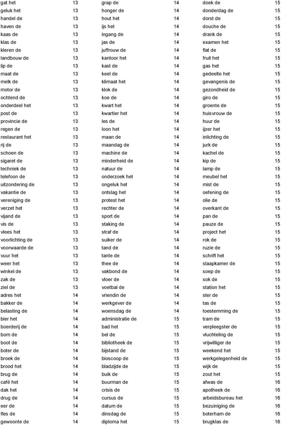 13 voorlichting de 13 voorwaarde de 13 vuur het 13 weer het 13 winkel de 13 zak de 13 ziel de 13 adres het 14 bakker de 14 belasting de 14 bier het 14 boerderij de 14 bom de 14 boot de 14 boter de 14