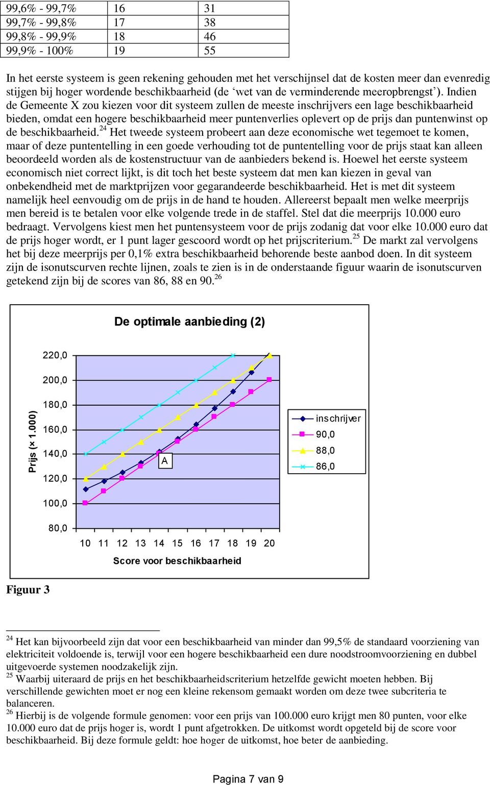 hoger wordende beschikbaarheid (de wet van de verminderende meeropbrengst ).