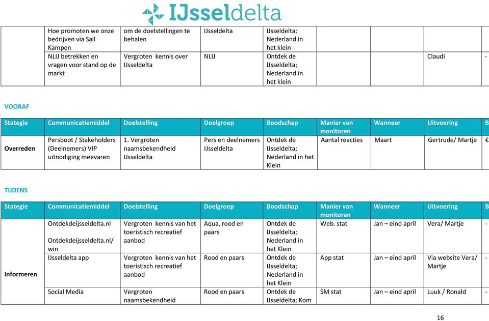 Vergroten Pers en deelnemers ; het Klein Aantal reacties Maart Gertrude/ Martje TIJDENS Stategie Communicatiemiddel Doelstelling Doelgroep Boodschap Manier van monitoren Wanneer Uitvoering B