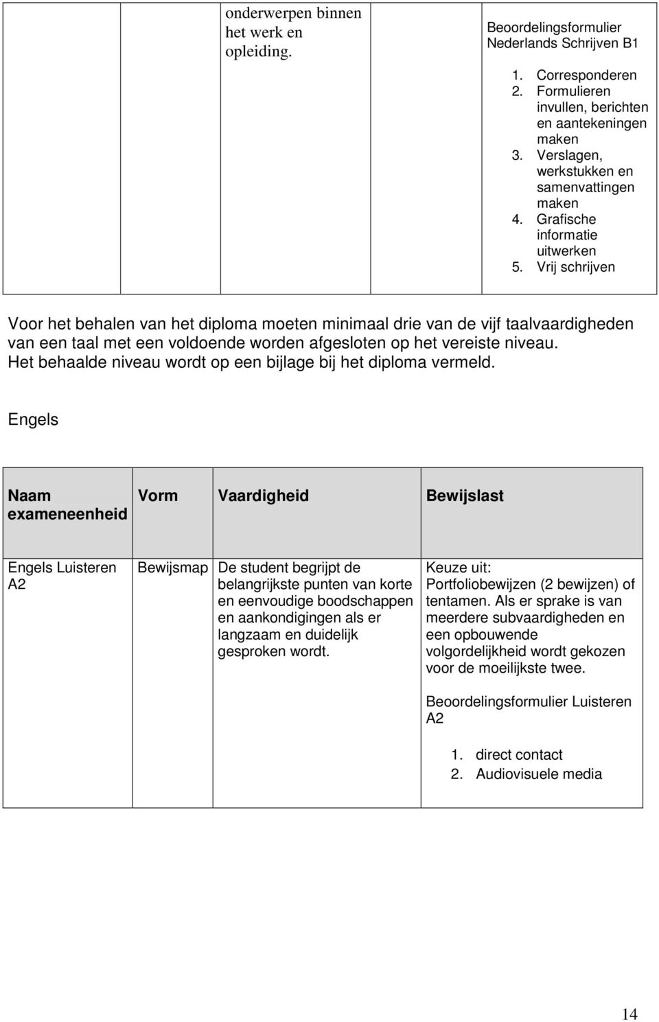 Vrij schrijven Voor het behalen van het diploma moeten minimaal drie van de vijf taalvaardigheden van een taal met een voldoende worden afgesloten op het vereiste niveau.