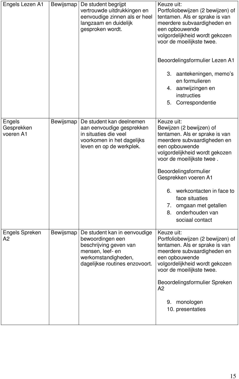 aanwijzingen en instructies 5.