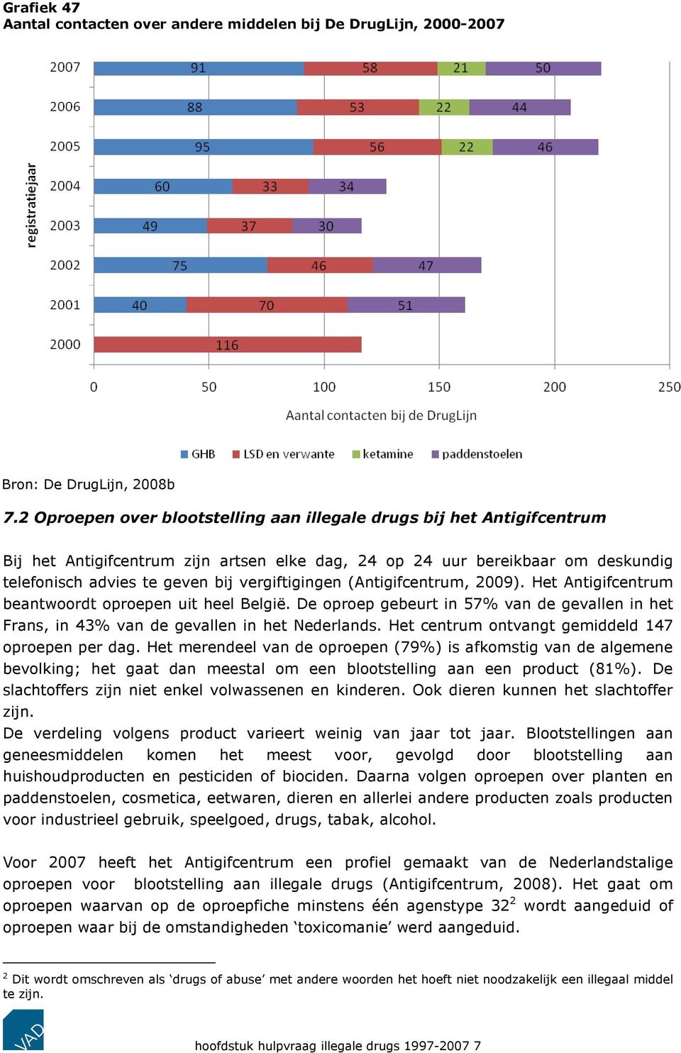 vergiftigingen (Antigifcentrum, 2009). Het Antigifcentrum beantwoordt oproepen uit heel België. De oproep gebeurt in 57% van de gevallen in het Frans, in 43% van de gevallen in het Nederlands.