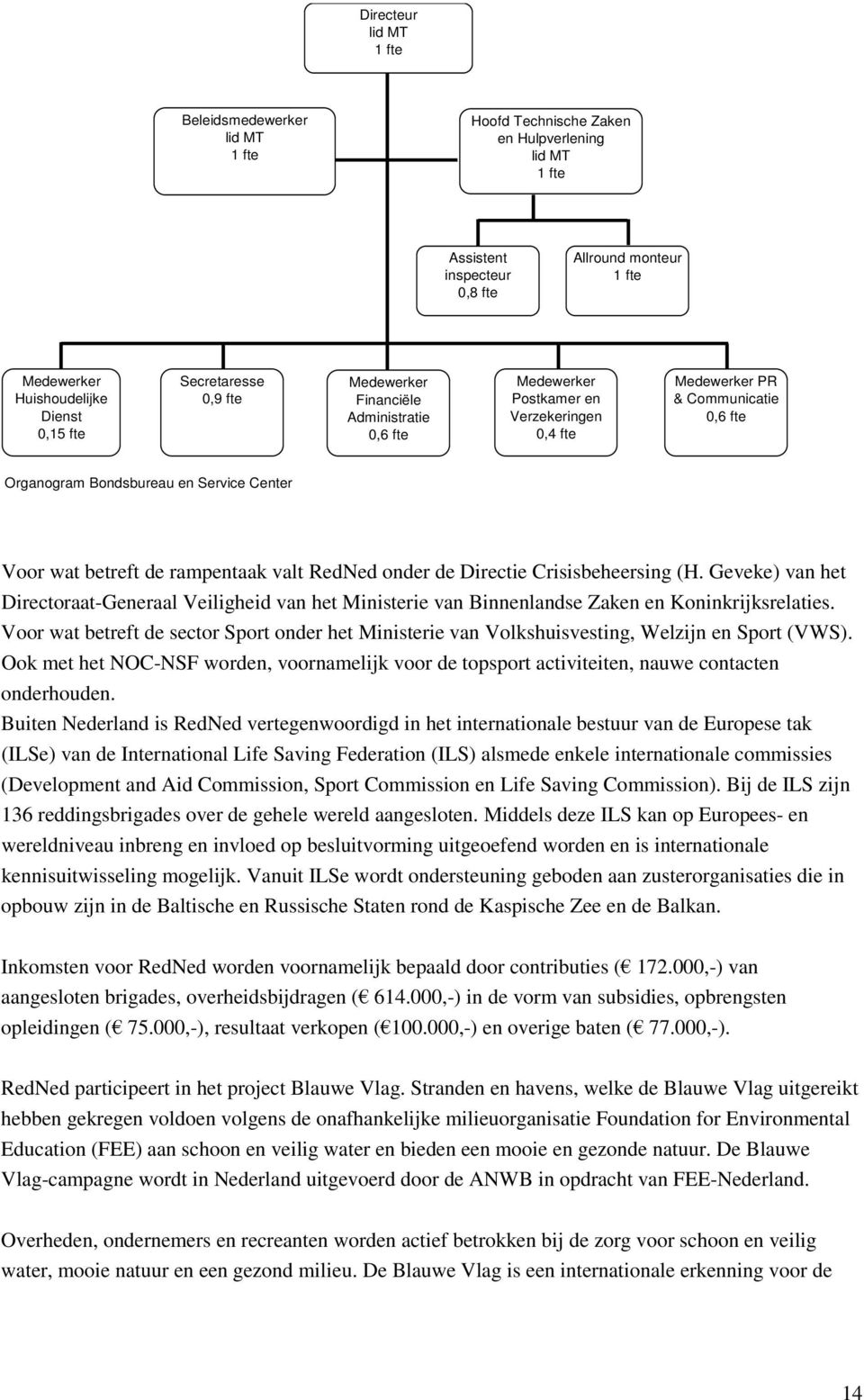 wat betreft de rampentaak valt RedNed onder de Directie Crisisbeheersing (H. Geveke) van het Directoraat-Generaal Veiligheid van het Ministerie van Binnenlandse Zaken en Koninkrijksrelaties.