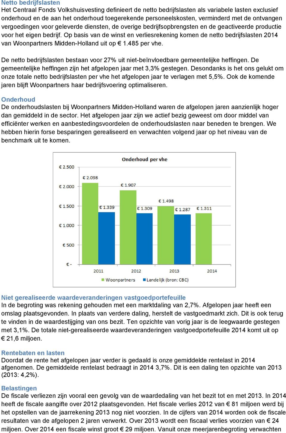 Op basis van de winst en verliesrekening komen de netto bedrijfslasten 2014 van Woonpartners Midden-Holland uit op 1.485 per vhe.