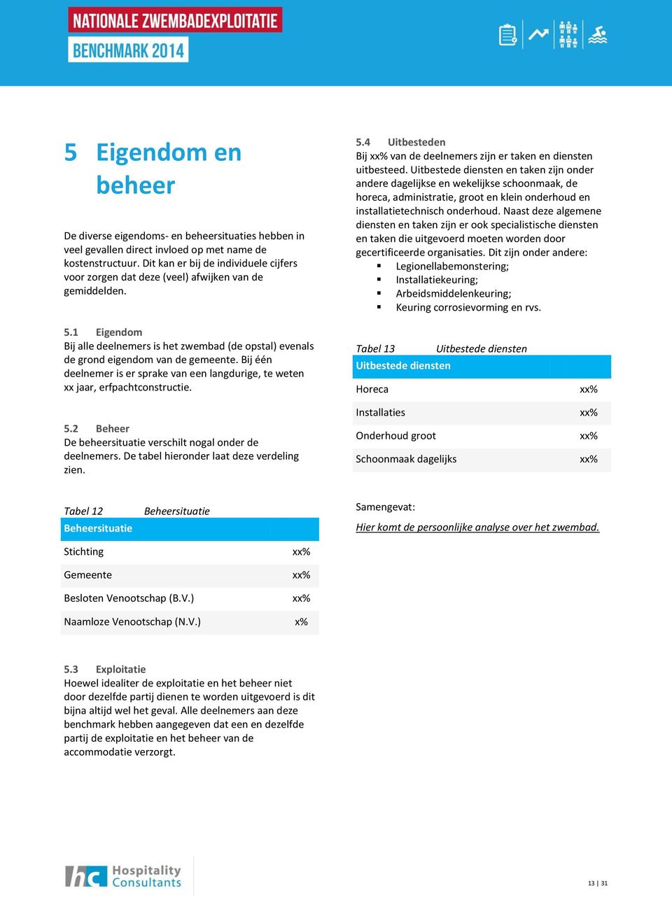 Uitbestede diensten en taken zijn onder andere dagelijkse en wekelijkse schoonmaak, de horeca, administratie, groot en klein onderhoud en installatietechnisch onderhoud.