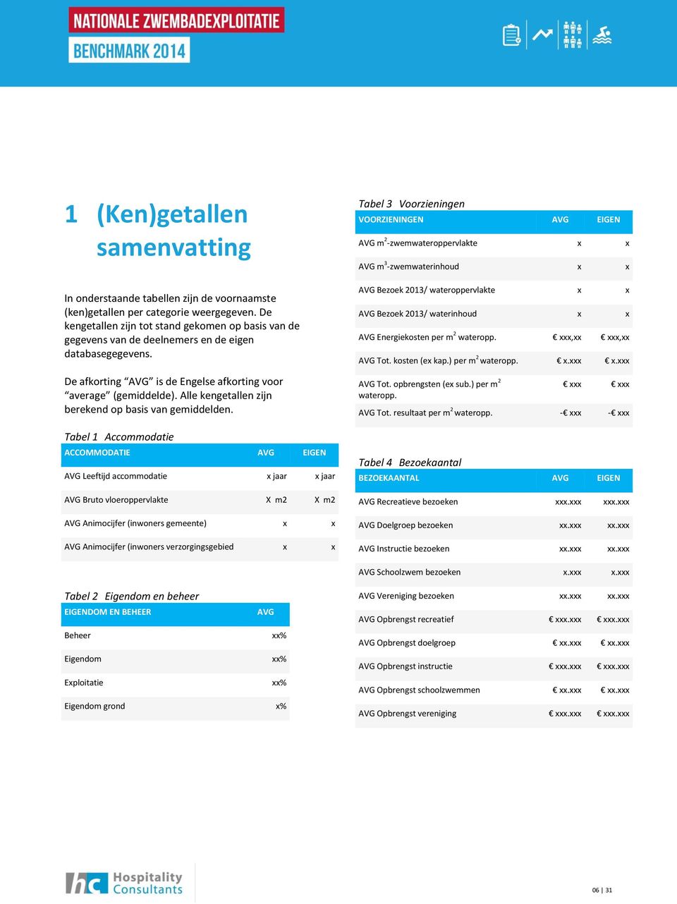 Alle kengetallen zijn berekend op basis van gemiddelden.