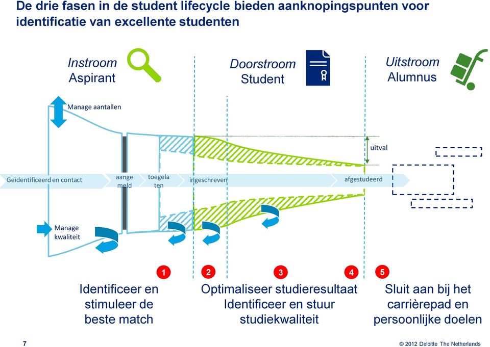 meld toegela ten ingeschreven afgestudeerd Manage kwaliteit Identificeer en stimuleer de beste match 1 2 3 4 5