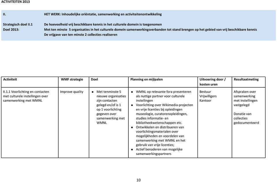 het culturele domein samenwerkingsverbanden tot stand brengen op het gebied van vrij beschikbare kennis De vrijgave van ten minste 2 collecties realiseren Activiteit WMF strategie Doel Planning en