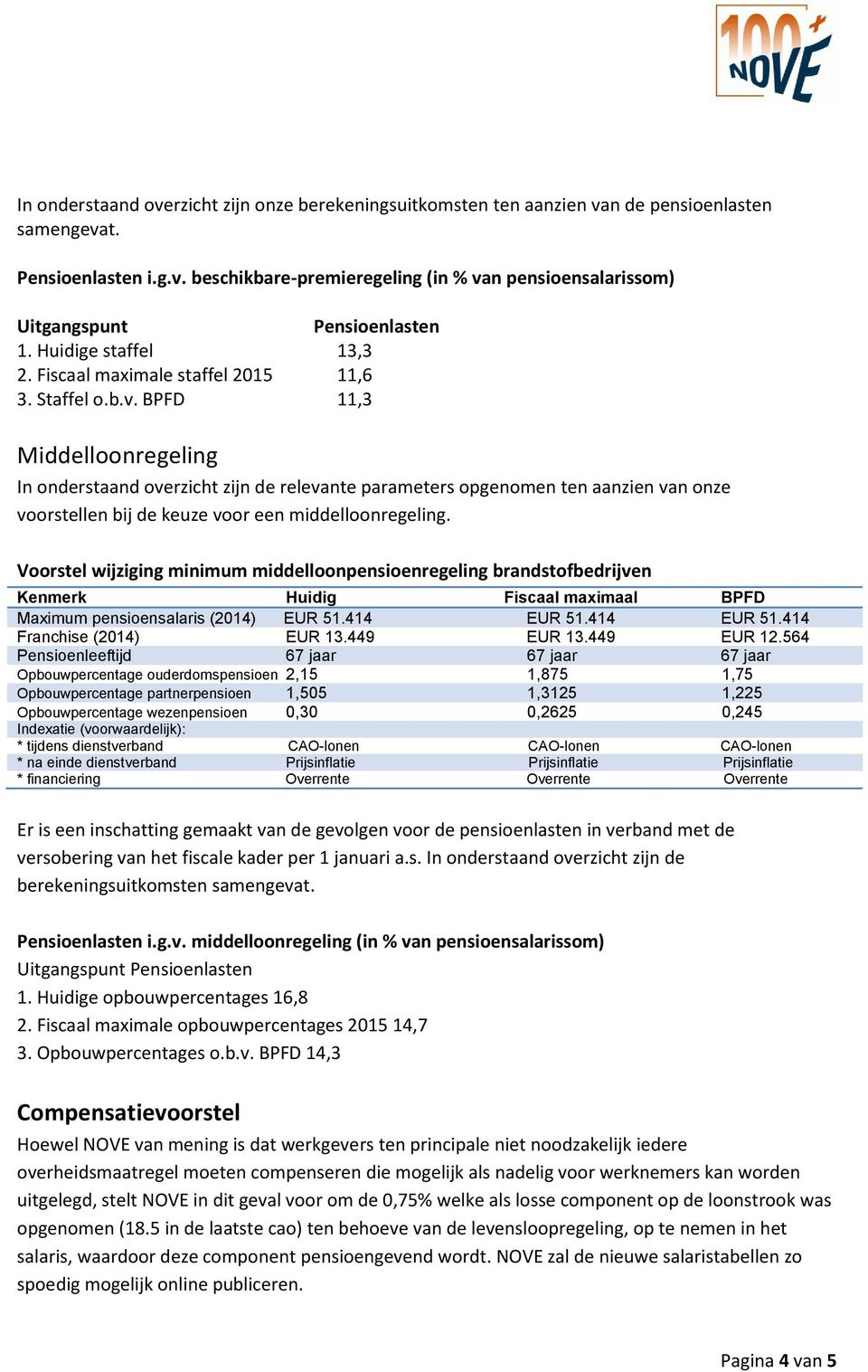 BPFD 11,3 Middelloonregeling In onderstaand overzicht zijn de relevante parameters opgenomen ten aanzien van onze voorstellen bij de keuze voor een middelloonregeling.