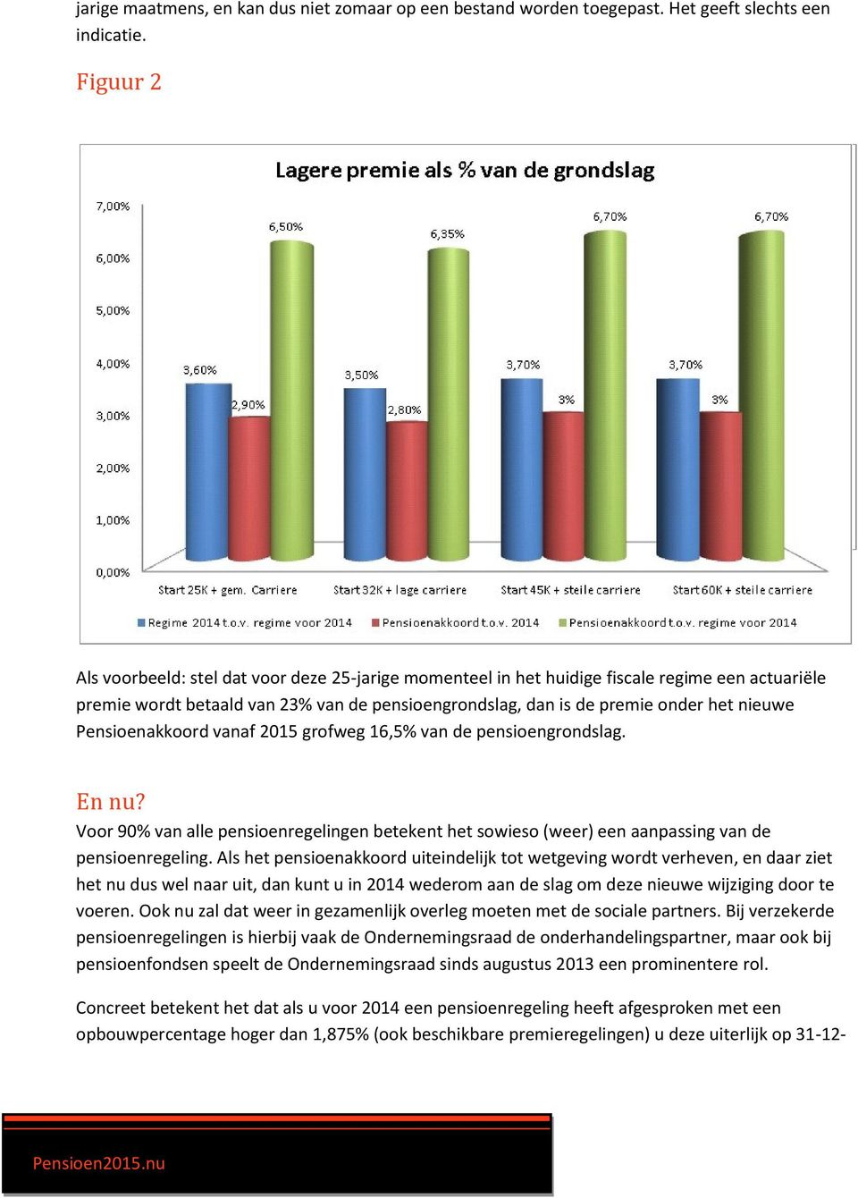 Pensioenakkoord vanaf 2015 grofweg 16,5% van de pensioengrondslag. En nu? Voor 90% van alle pensioenregelingen betekent het sowieso (weer) een aanpassing van de pensioenregeling.