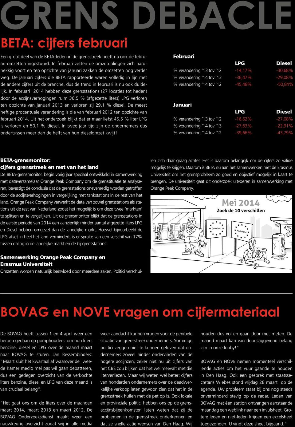 De januari cijfers die BETA rapporteerde waren volledig in lijn met de andere cijfers uit de branche, dus de trend in februari is nu ook duidelijk.