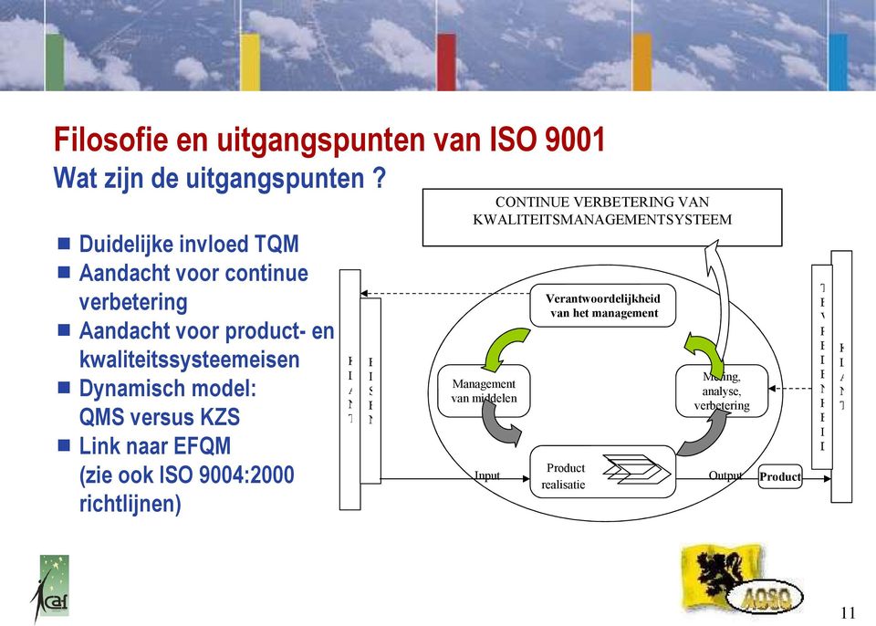 product- en kwaliteitssysteemeisen Dynamisch model: QMS versus KZS Link naar EFQM (zie ook ISO 9004:2000 richtlijnen) T E V R