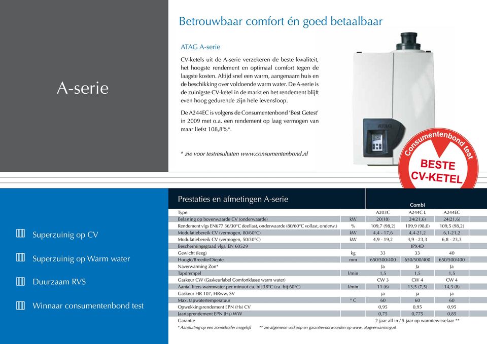 De A244EC is volgens de Consumentenbond Best Getest in 2009 met o.a. een rendement op laag vermogen van maar liefst 108,8%*. * zie voor testresultaten www.consumentenbond.