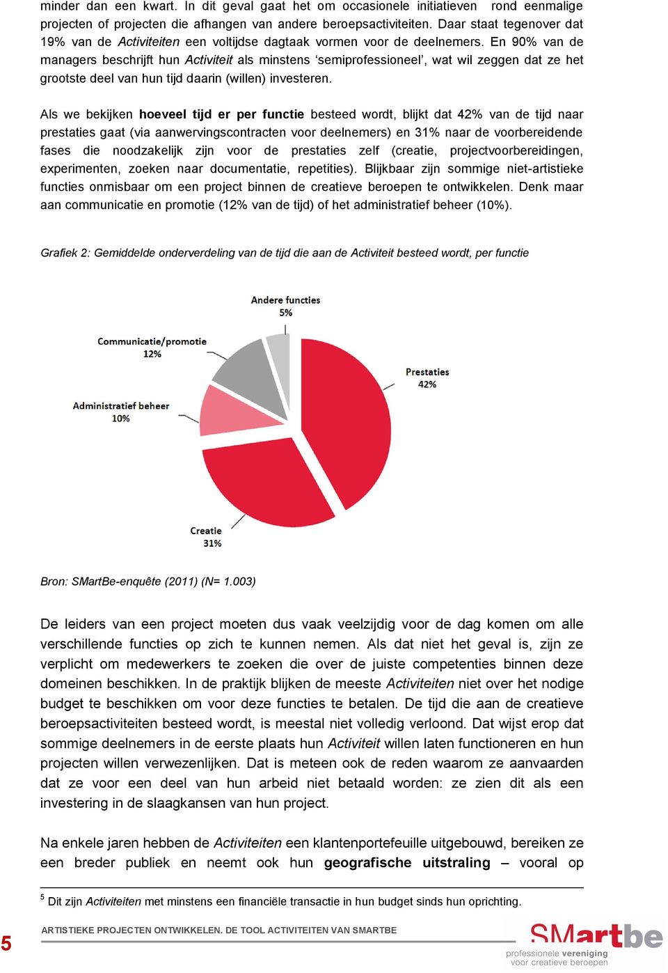 En 90% van de managers beschrijft hun Activiteit als minstens semiprofessioneel, wat wil zeggen dat ze het grootste deel van hun tijd daarin (willen) investeren.