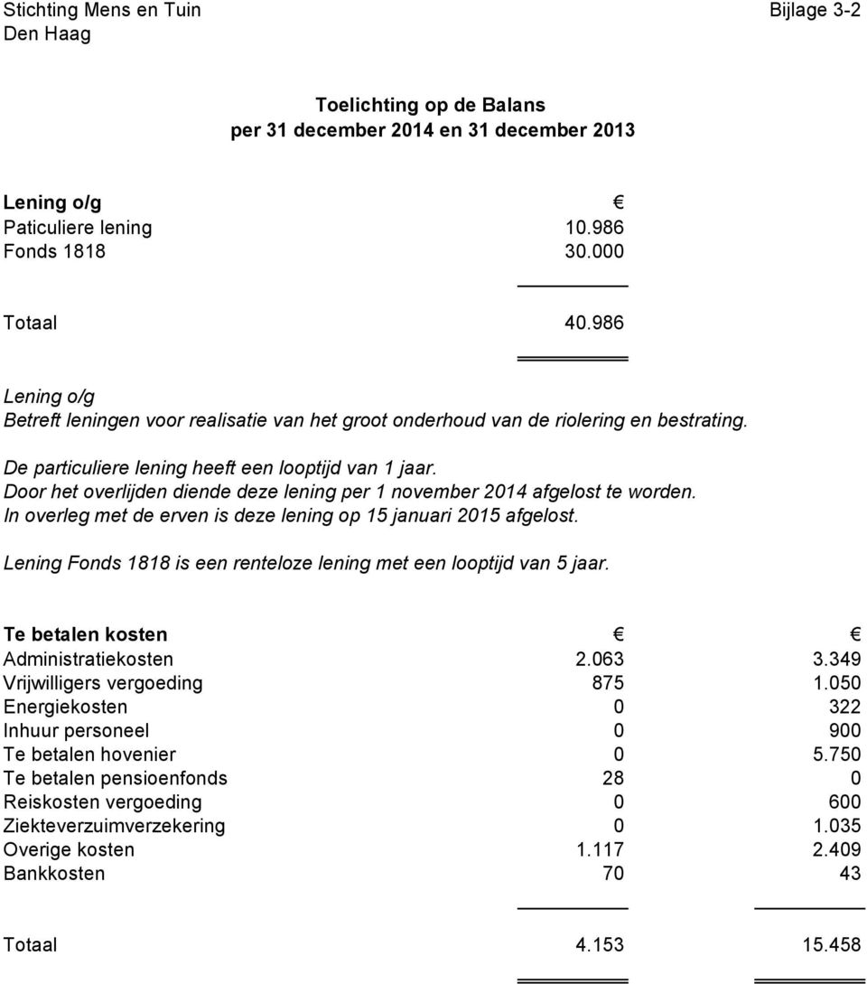 Door het overlijden diende deze lening per 1 november 2014 afgelost te worden. In overleg met de erven is deze lening op 15 januari 2015 afgelost.