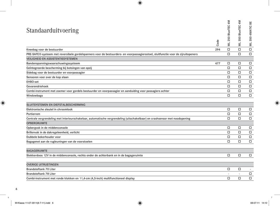 over de kop slaan o o o EHBO-set o o o Gevarendriehoek o o o Combi-instrument met zoemer voor gordels bestuurder en voorpassagier en aanduiding voor passagiers achter o o o Windowbags o o o