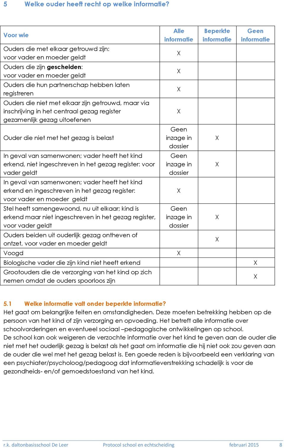 partnerschap hebben laten registreren Ouders die niet met elkaar zijn getrouwd, maar via inschrijving in het centraal gezag register gezamenlijk gezag uitoefenen Ouder die niet met het gezag is