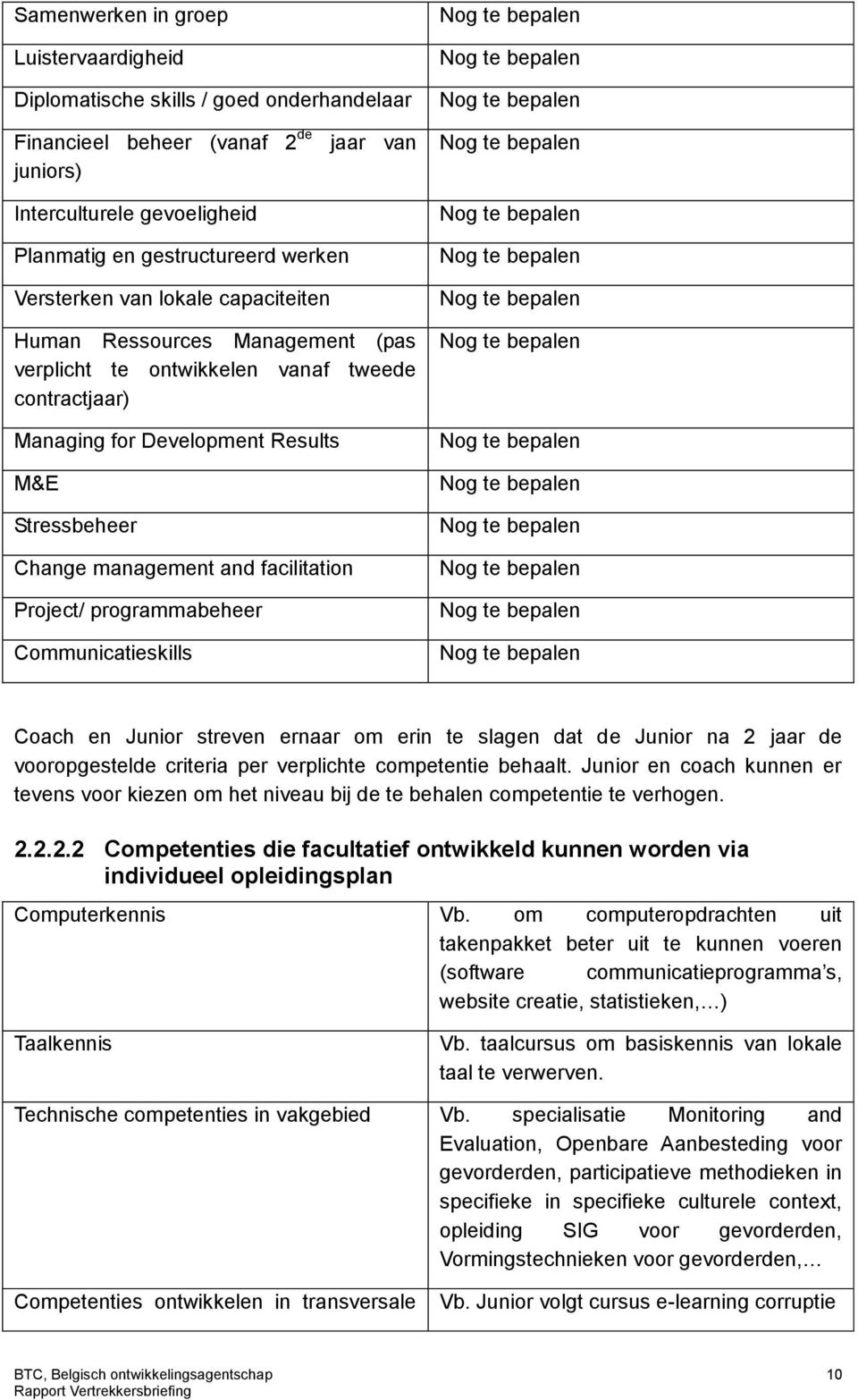 facilitation Project/ programmabeheer Communicatieskills Coach en Junior streven ernaar om erin te slagen dat de Junior na 2 jaar de vooropgestelde criteria per verplichte competentie behaalt.