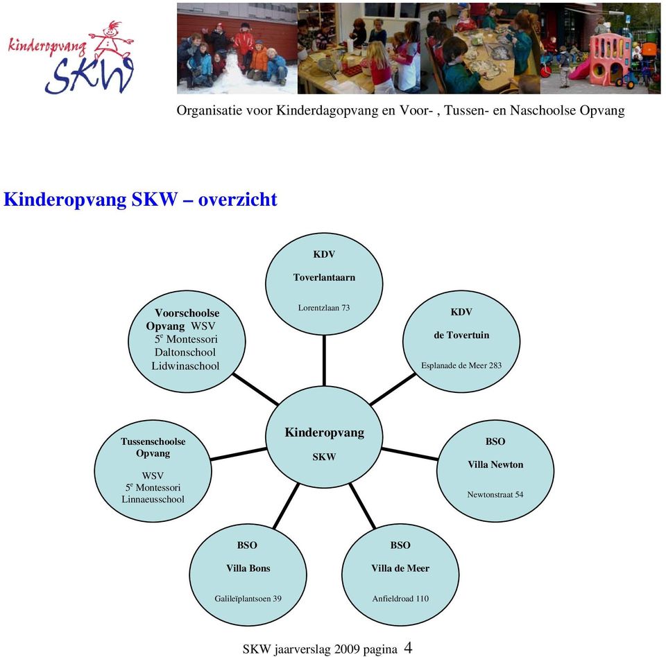 Tussenschoolse Opvang WSV 5 e Montessori Linnaeusschool Kinderopvang SKW BSO Villa Newton