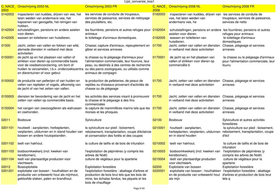 016 inspecteren van kuddes, drijven van vee, het laten weiden van andermans vee, he les services de conduite de troupeaux, services de paissance, services de netto hokken.