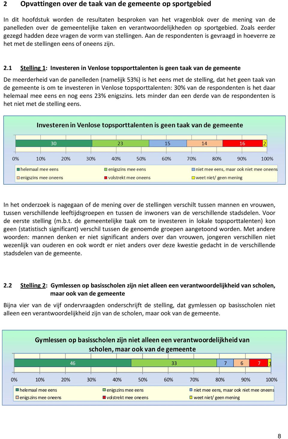1 Stelling 1: Investeren in Venlose topsporttalenten is geen taak van de gemeente De meerderheid van de panelleden (namelijk 53%) is het eens met de stelling, dat het geen taak van de gemeente is om