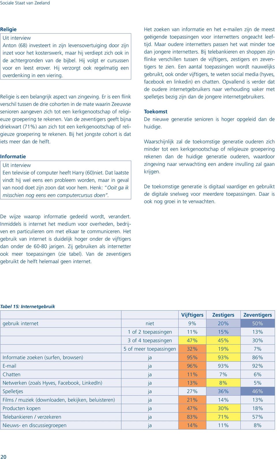 Er is een flink verschil tussen de drie cohorten in de mate waarin Zeeuwse senioren aangeven zich tot een kerkgenootschap of religieuze groepering te rekenen.