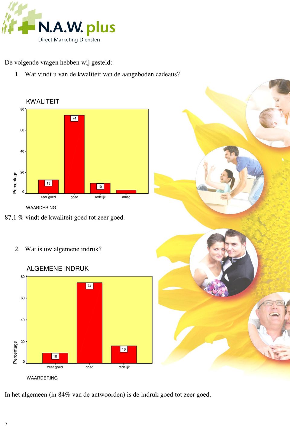 kwaliteit goed tot zeer goed. 2. Wat is uw algemene indruk?