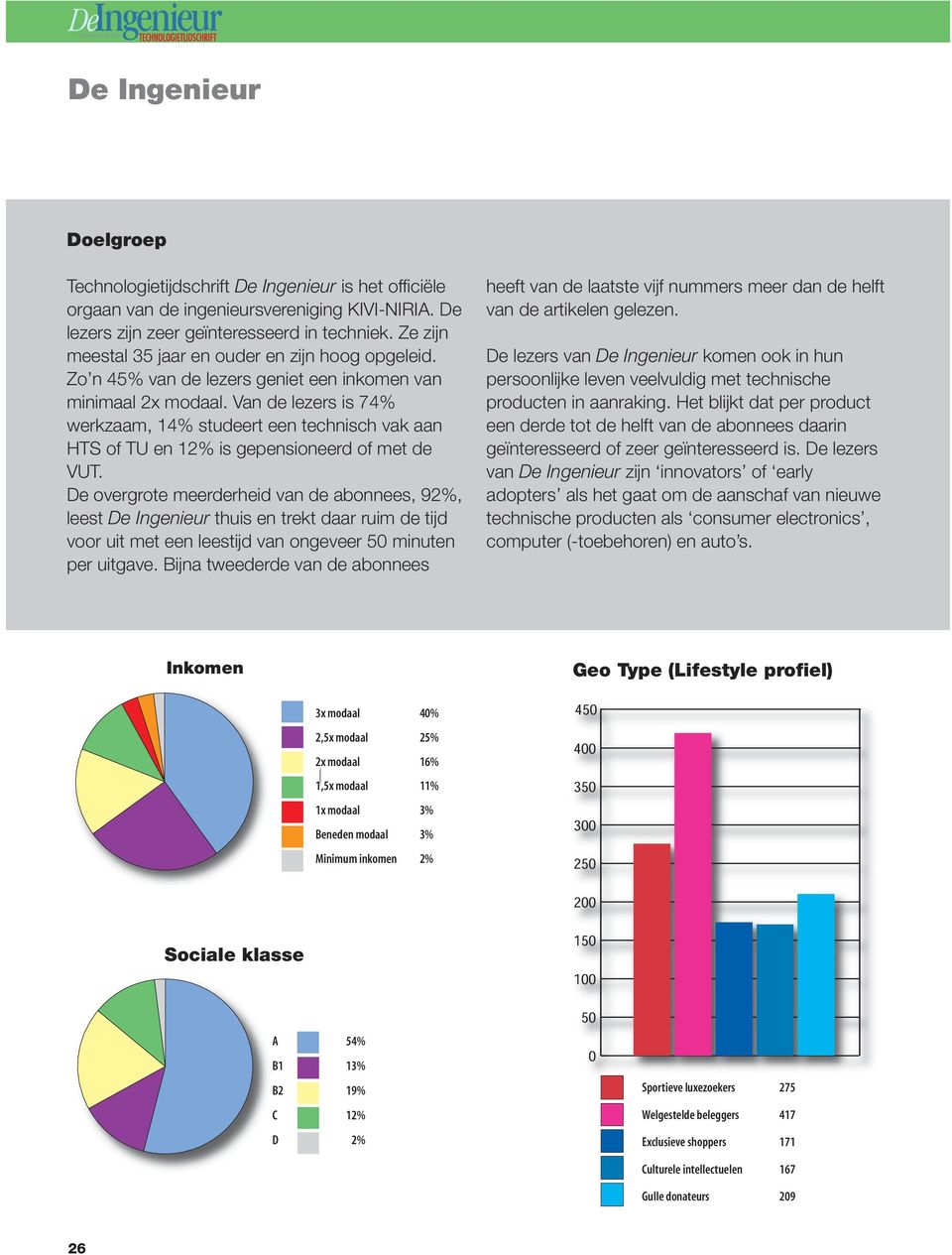 Van de lezers is 74% werkzaam, 14% studeert een technisch vak aan HTS of TU en 12% is gepensioneerd of met de VUT.