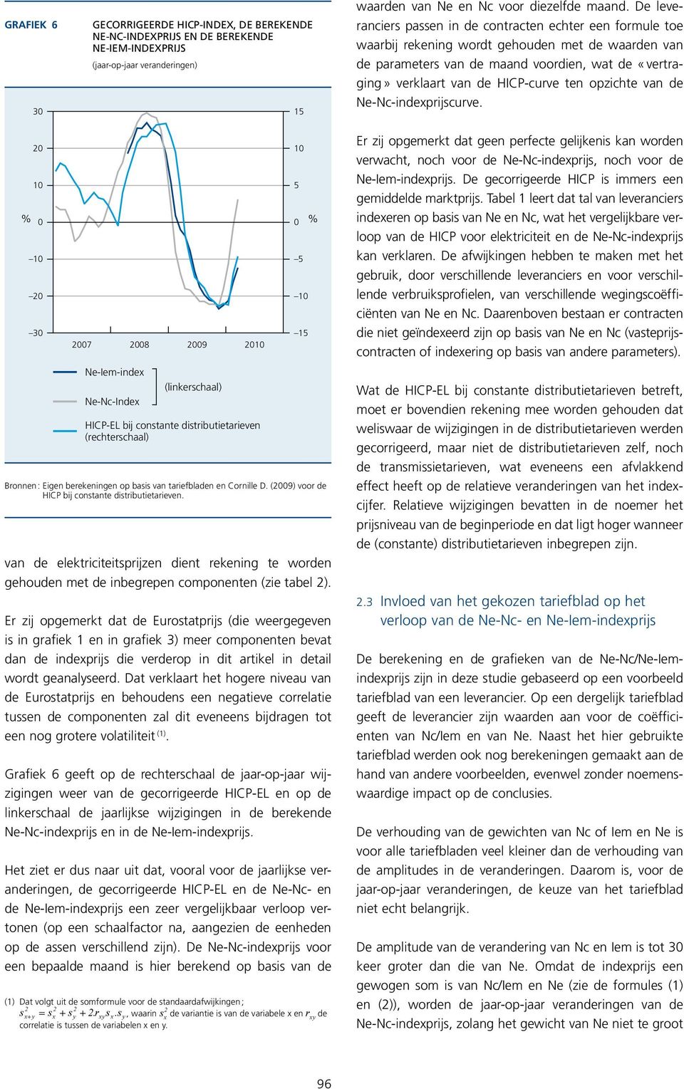 opzihte van de Ne-N-indexprijsurve.