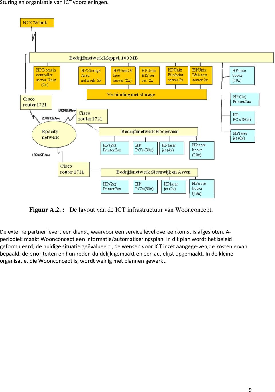 A periodiek maakt Woonconcept een informatie/automatiseringsplan.