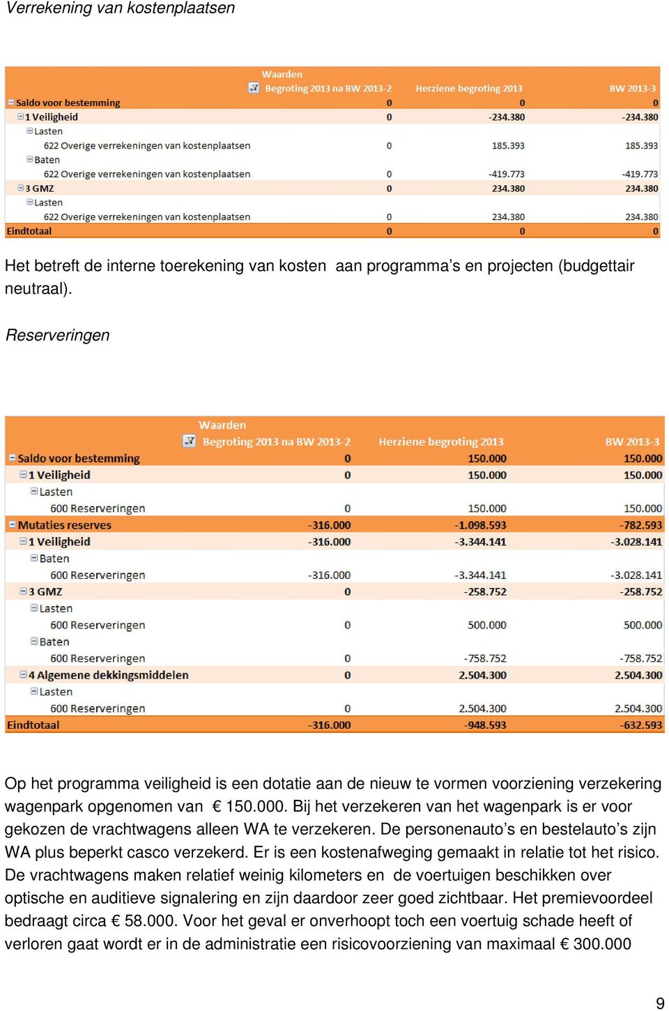 Bij het verzekeren van het wagenpark is er voor gekozen de vrachtwagens alleen WA te verzekeren. De personenauto s en bestelauto s zijn WA plus beperkt casco verzekerd.