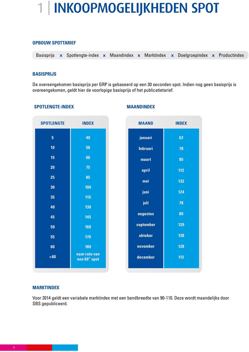 Spotlengte-index maandindex spotlengte index maand index 40 januari 62 10 0 februari 78 1 60 maart 8 20 7 april 112 2 30 3 40 4 8 100 11 130 14 mei juni juli augustus 132 124 78 80 0