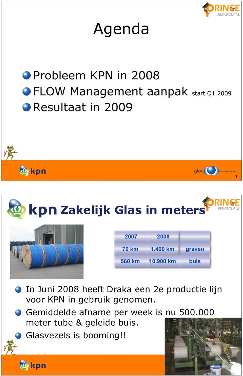 900 km buis In Juni 2008 heeft Draka een 2e productie lijn voor KPN in gebruik