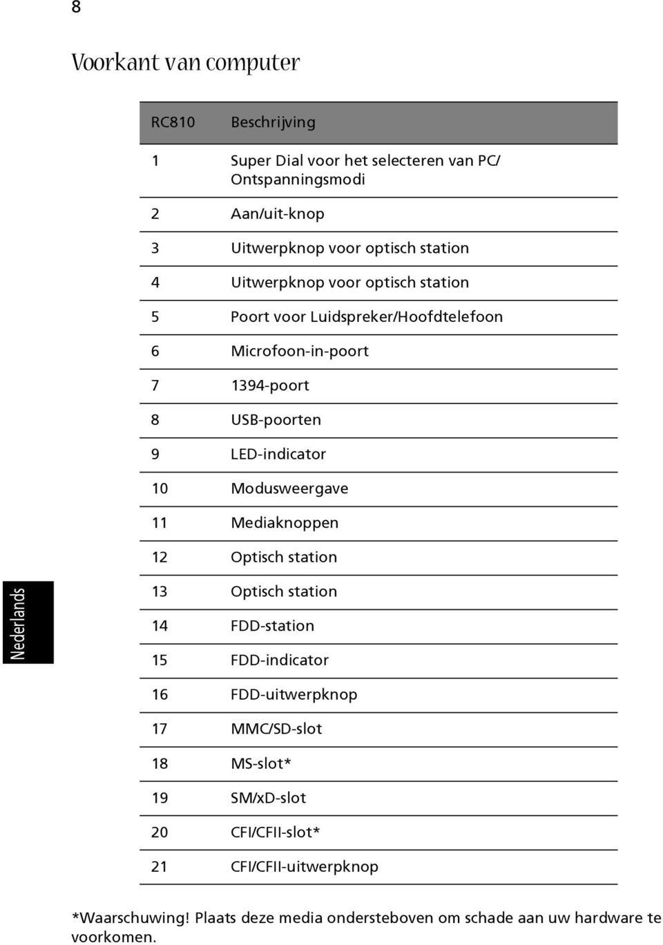 LED-indicator 10 Modusweergave 11 Mediaknoppen 12 Optisch station 13 Optisch station 14 FDD-station 15 FDD-indicator 16 FDD-uitwerpknop 17