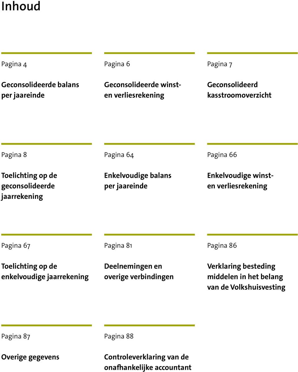 Enkelvoudige winsten verliesrekening Pagina 67 Pagina 81 Pagina 86 Toelichting op de enkelvoudige jaarrekening Deelnemingen en overige