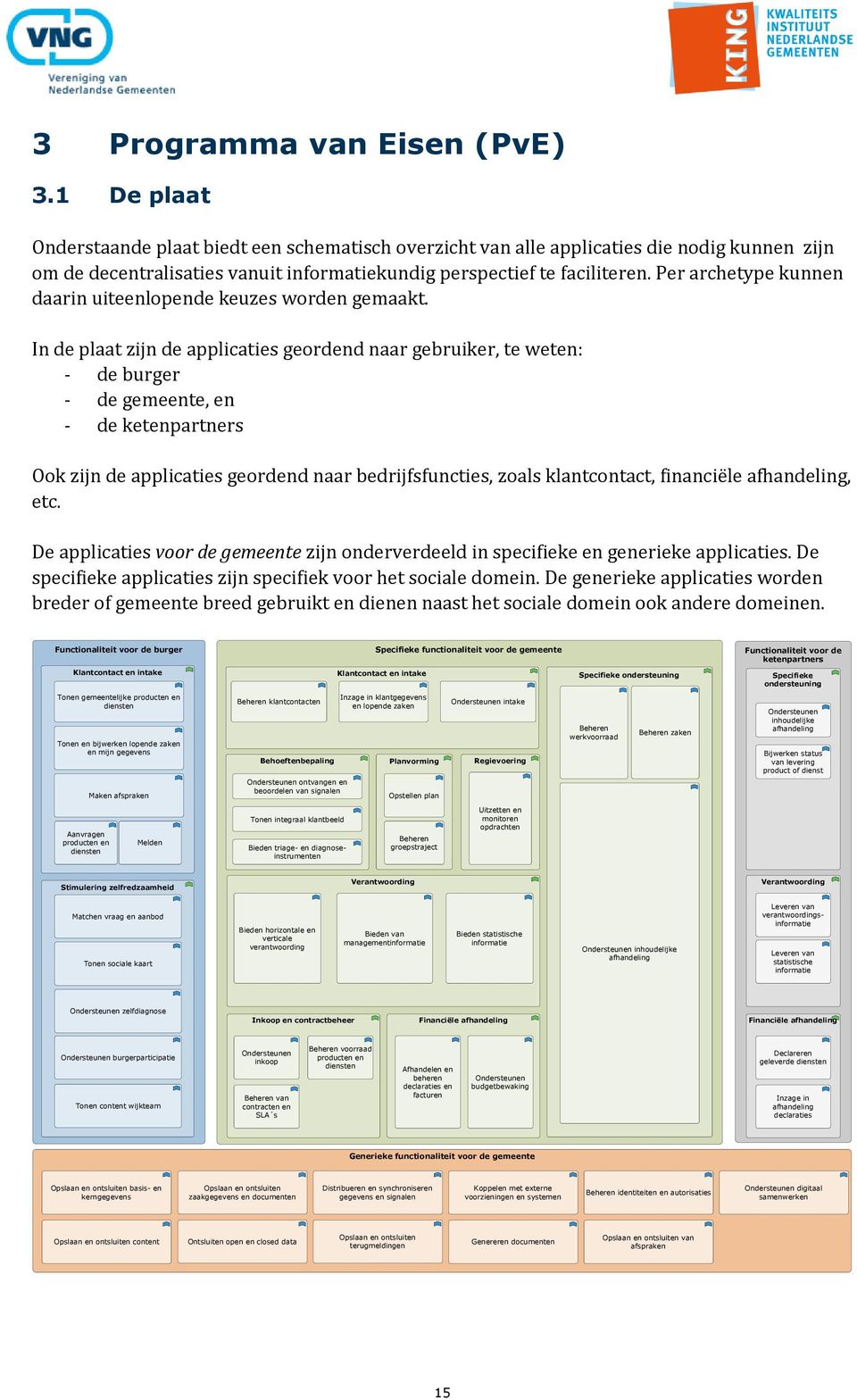 Per archetype kunnen daarin uiteenlopende keuzes worden gemaakt.