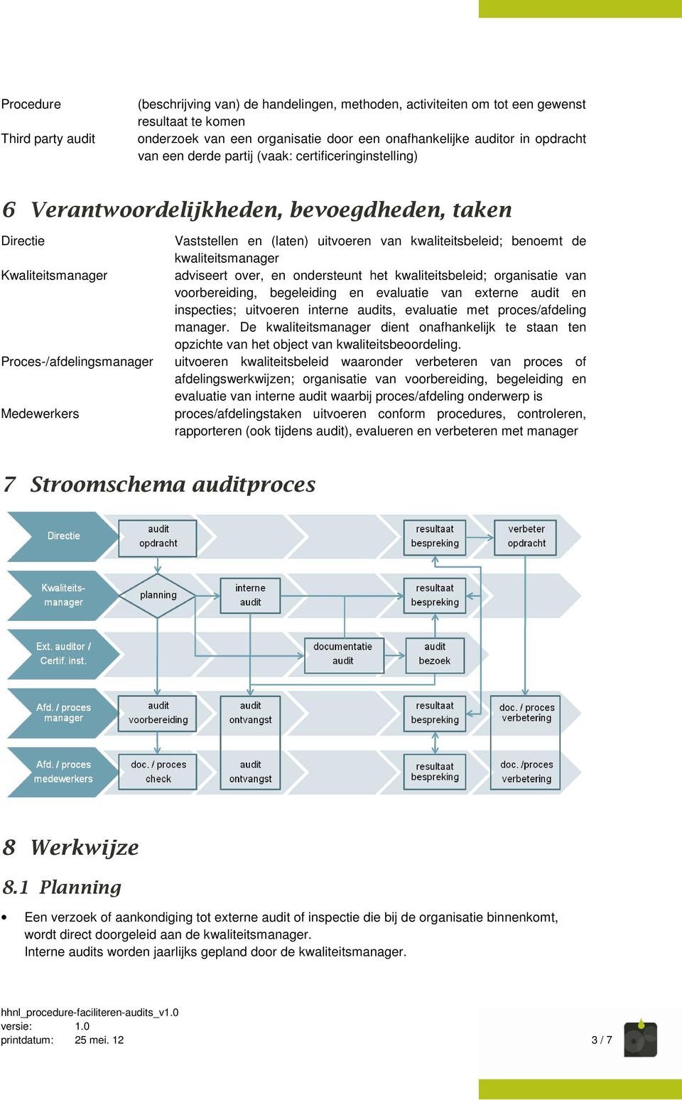 kwaliteitsbeleid; benoemt de kwaliteitsmanager adviseert over, en ondersteunt het kwaliteitsbeleid; organisatie van voorbereiding, begeleiding en evaluatie van externe audit en inspecties; uitvoeren