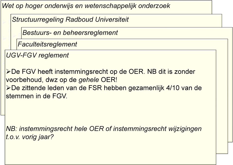 betrekking tot tentamens en examens (Art. 7.13) Art Het In 7.14?